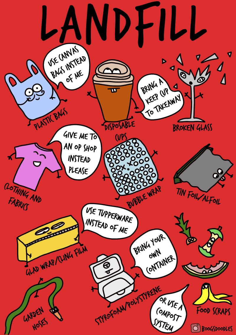 Landfill Poster