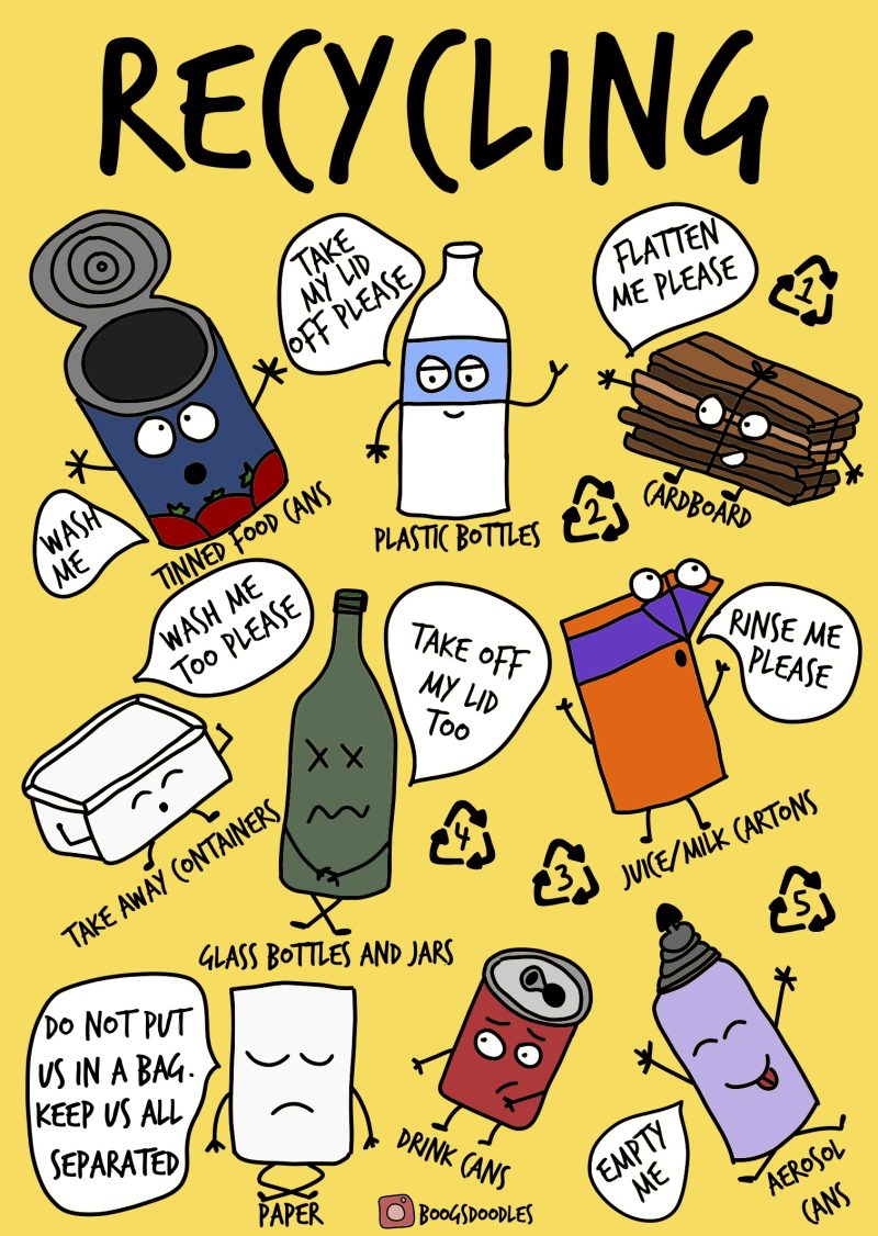 Recycling Poster