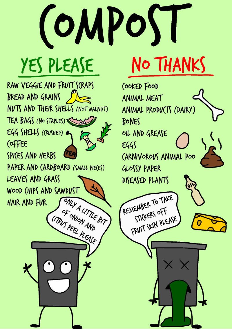 Compost Poster